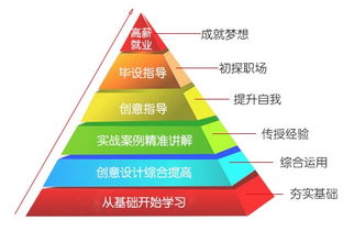 珠宝选购知识点总结