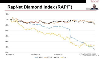 钻石市场行情：行业趋势、价格走势及未来展望