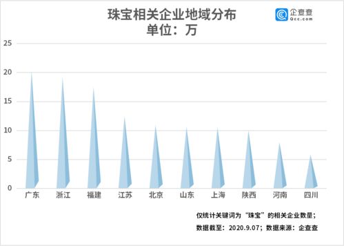 国家珠宝法规变动影响