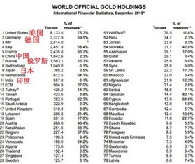 各国钻石排名前十名