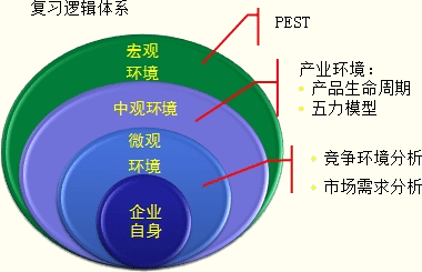 珠宝市场宏观环境分析