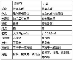 钻石性质及保养