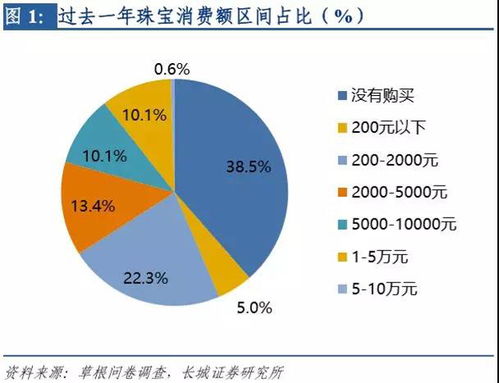 珠宝售后保养