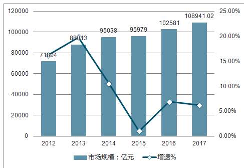 珠宝零售行业分析