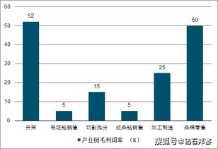 世界钻石产量前五位的国家